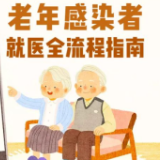 实用！老年感染者就医全流程指南