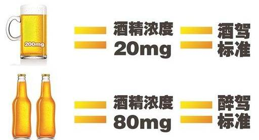 酒驾新标准来了！这些水果开车前别吃→