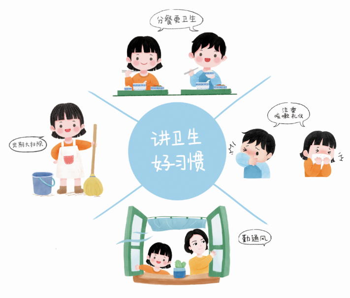 爱国卫生运动 | 树立文明卫生意识，养成良好卫生习惯