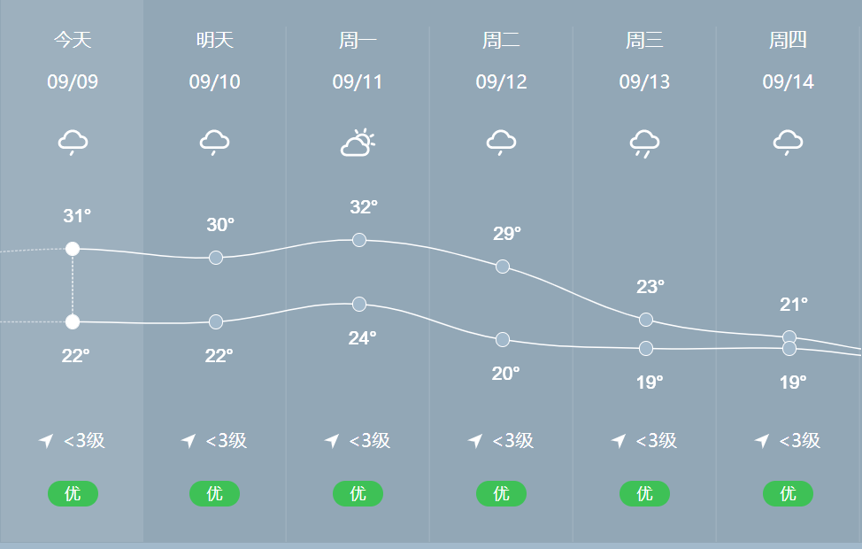 最高温跌至21℃！郴州将“一夜入秋”！
