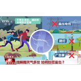 高发期！警惕雷电伤害