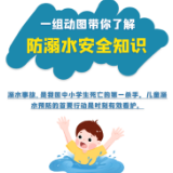 一组动图带你了解防溺水安全知识！