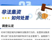 远离非法集资陷阱！一图看懂《防范和处置非法集资条例》