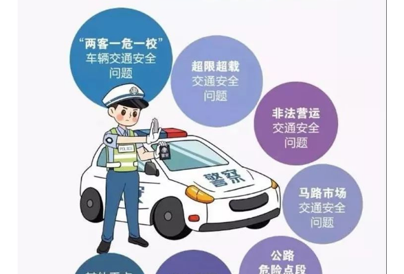 交通问题顽瘴痼疾整治，您知道多少？