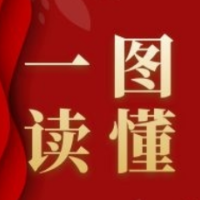 一图读懂 | 中共资兴市委经济工作会议精神