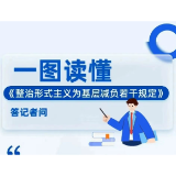 21条具体规定!详解《整治形式主义为基层减负若干规定》