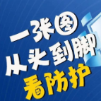 【防疫科普】从头到脚的防护，这张图说明白了
