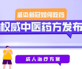 不止连花清瘟！三张表格对症用药→