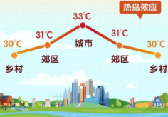高温天气，该如何预防高温？这份高温科普请收下！