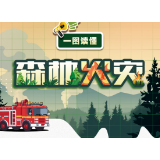 事关森林防火，这些提醒要牢记