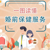 【优生优育】一图读懂 婚前保健服务
