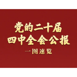 党的二十届四中全会公报一图速览