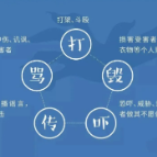 关于校园欺凌，我们应该知道的事
