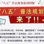 【普法集锦】普法课堂 | 关于“八五”普法，一文为你讲清楚