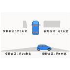 关于汽车盲区，这篇文章讲得很全了