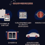 痛心，3人身亡！冬季多发，紧急提示