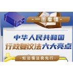 普法宣传 | 一图读懂《中华人民共和国行政复议法》六大亮点