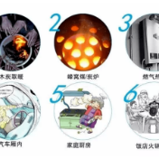 应急科普 | 痛心！5名租户遇难，只因这个“隐形杀手”......