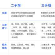 不当着孩子面吸烟就可以了？警惕看不见的「三手烟」
