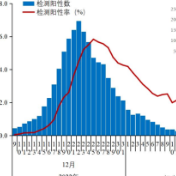 新增1例重点关注新冠变异株！中疾控最新通报