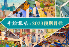 手绘报告：2023预期目标
