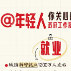 年轻人关心的这些事，政府工作报告里这样说