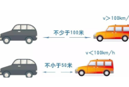 【安全行车常识】“安全车距”多少才安全