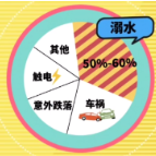 很重要！暑期安全提示