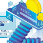 货币政策精准滴灌“三农”