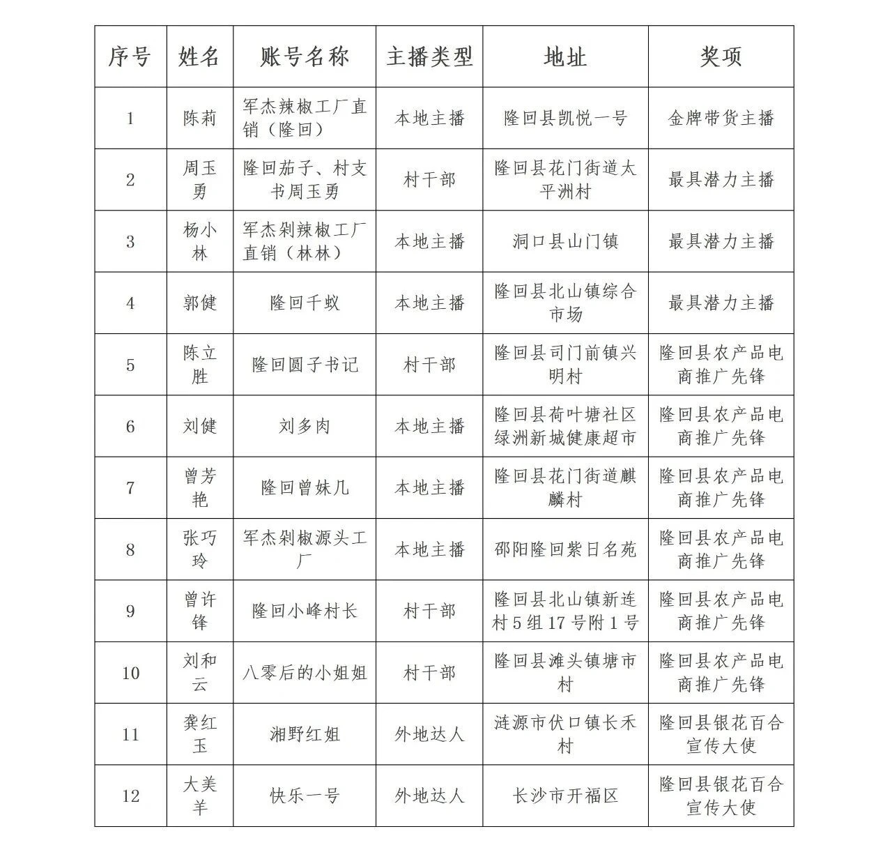 微信图片_20260804180003_672_27.jpg 微信图片_20260804180003_672_27.jpg