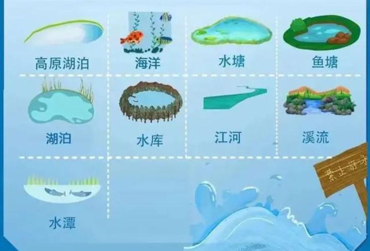 “746352” 防溺水手册请查收，关键时刻能救命！