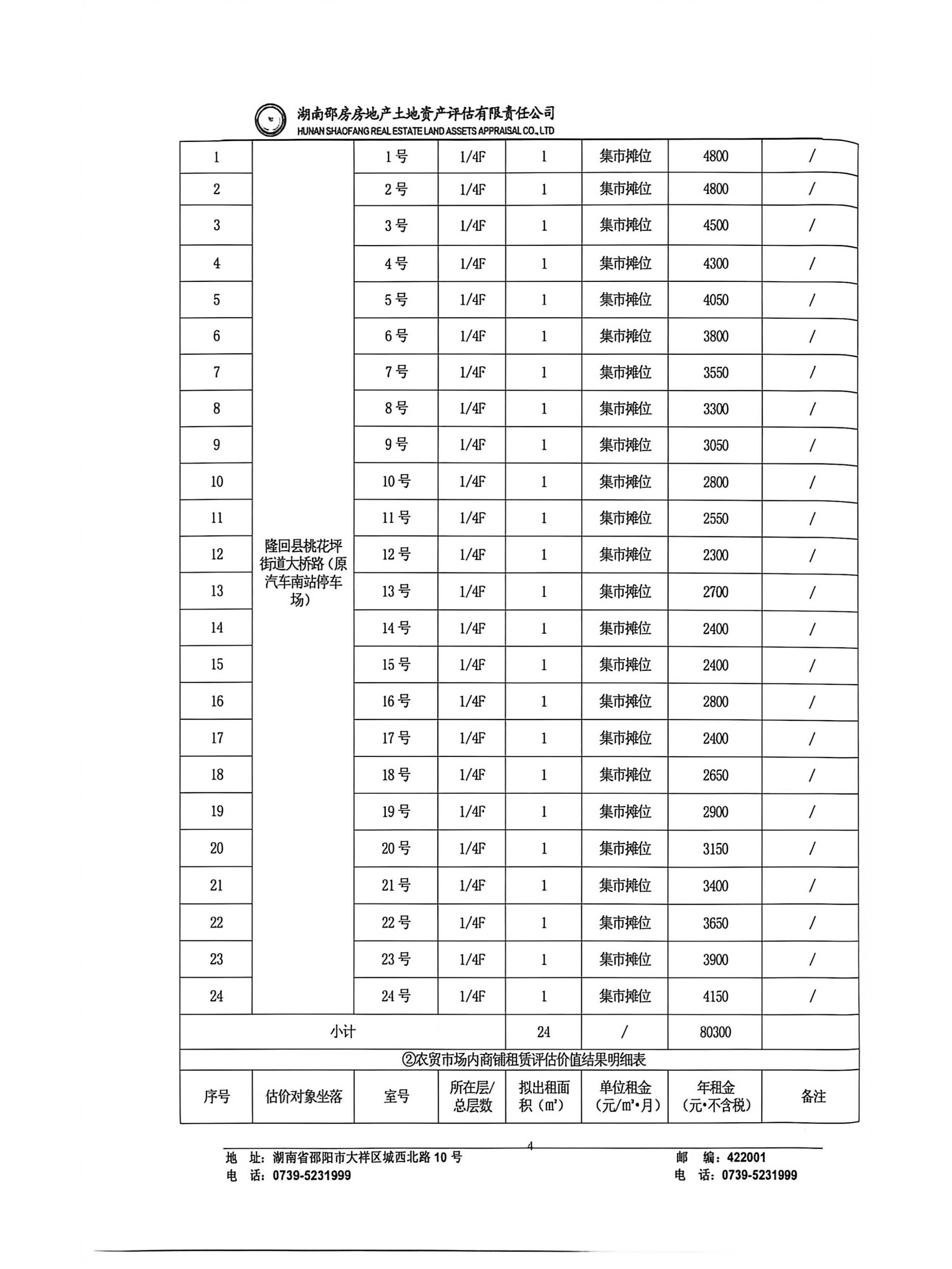 群贤市场商铺、摊位公开招租公告_05.png