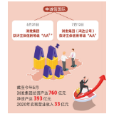 浏发集团：揭秘“金字招牌”背后的浏发力量