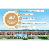 二十大光辉照耀在浏阳河上丨浏阳农村集体经营性建设用地入市试点结硕果