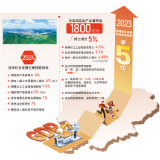 挺立五强 再铸辉煌 加快绘就中国式现代化的浏阳新图景