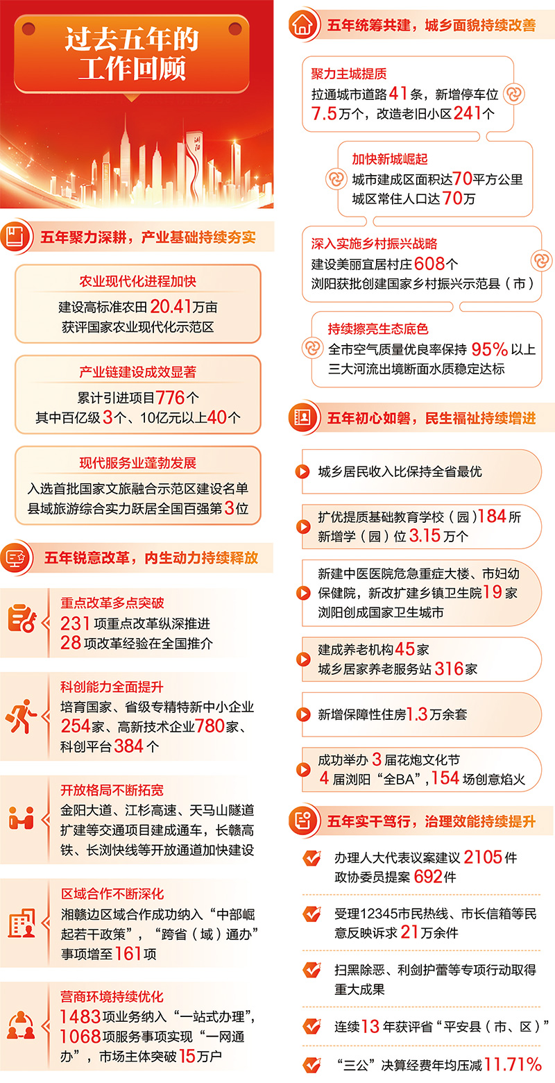 03版浏阳两会回顾-2.jpg
