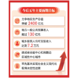 锚定美好蓝图 全面实施“六强”战略