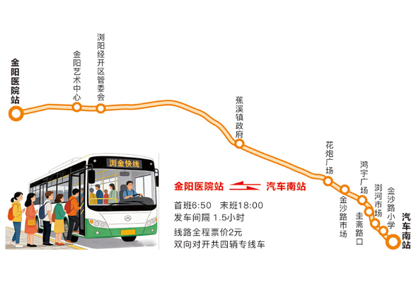 “浏金专线”开启试运营