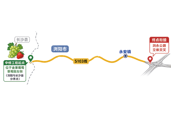 省道103线浏阳段启动提质改造