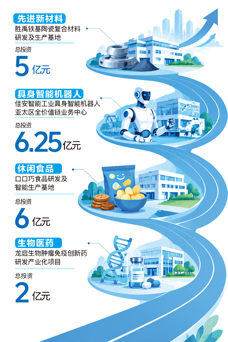 03版签约项目-3.jpg 03版签约项目-3.jpg