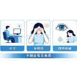 眼睛干涩是因为“缺水”?