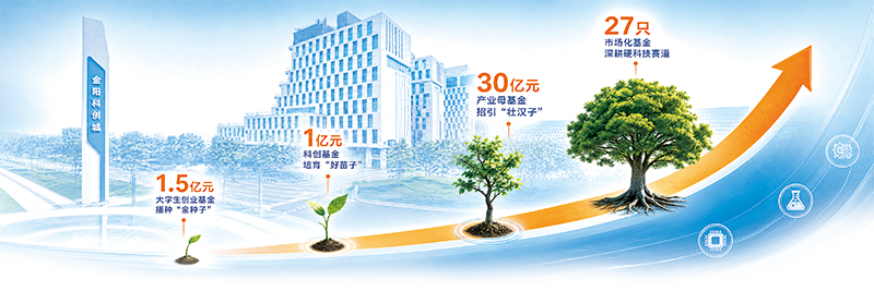 04版科创森林-5.jpg 04版科创森林-5.jpg