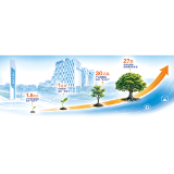 引“资本活水” 育“产业森林”