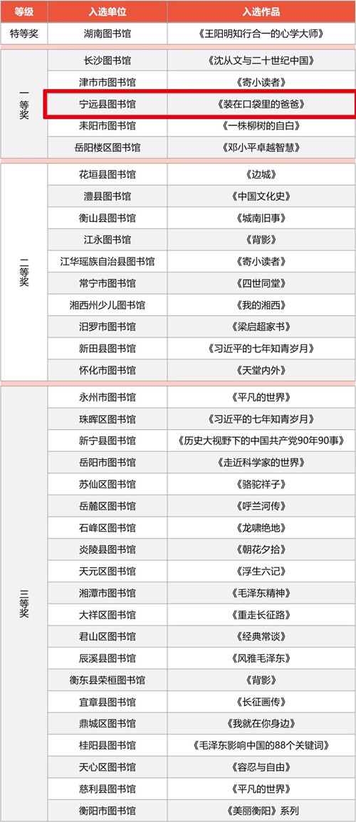 喜报！宁远县图书馆喜获省级荣誉_副本500.jpg